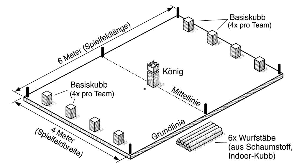 Indoor Kubb Regeln – Aufbau Spielfeld